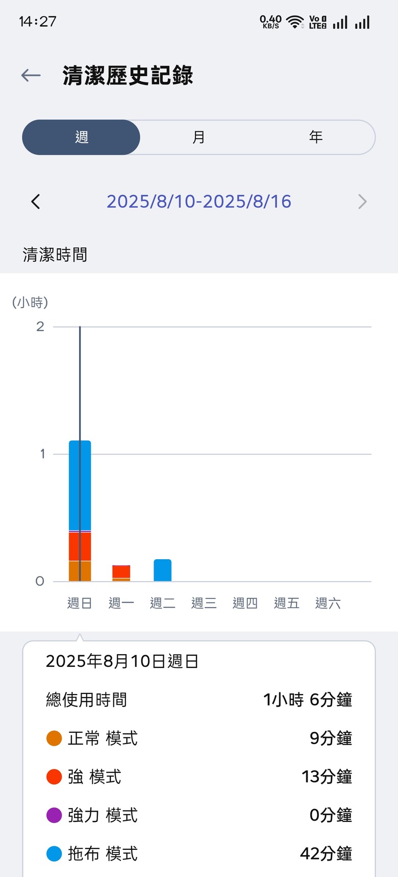 LG CordZero™ A9 K+ 輕量濕拖真方便