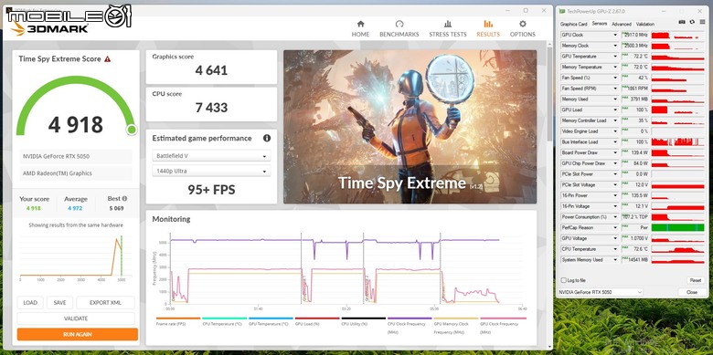 微星 GeForce RTX 5050 8G Gaming OC 顯示卡開箱實測 最平價 RTX 50 顯卡真便宜還是智商稅？