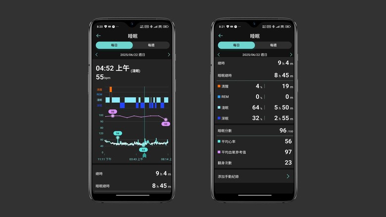 「心得」ASUS VivoWatch 6 AERO - 市面最平價的醫材認證血壓手環？