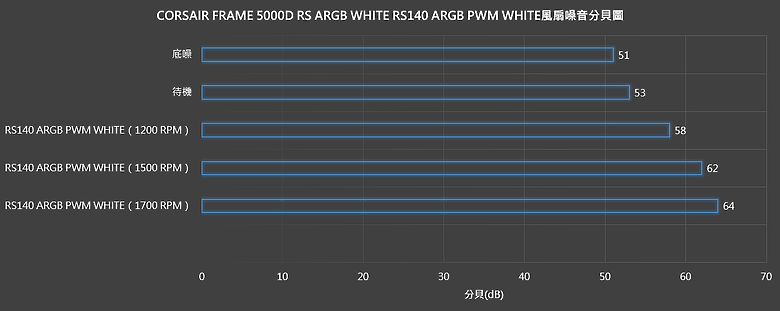 【開箱】高模組化頂級中塔機殼 | CORSAIR FRAME 5000D RS ARGB WHITE