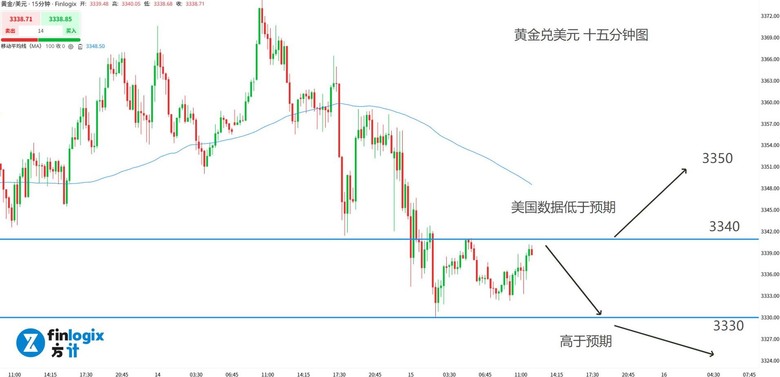 通膨全面爆表,美股異常淡定!美元與油價同漲,黃金與澳元同跌!