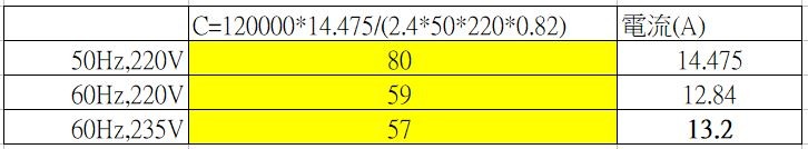 大陸潔斯普 F33 220V 50Hz 高壓清洗機調整使用心得