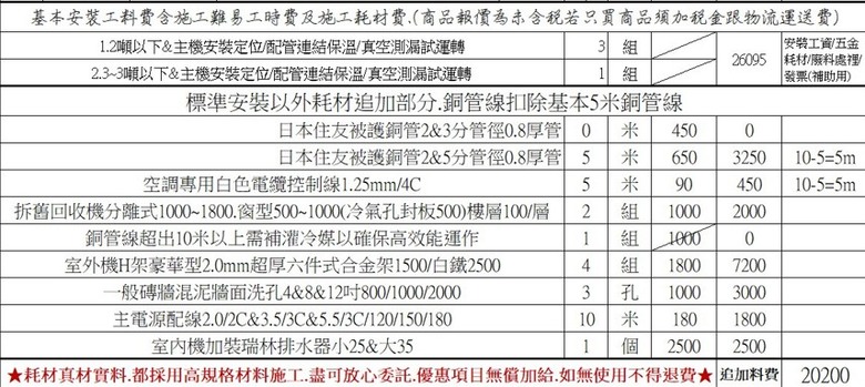 想請問冷氣安裝費用的問題...