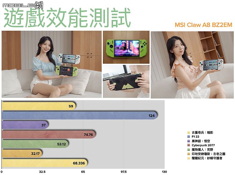 MSI CLAW A8 BZ2EM 測試報告｜隨時隨地啟動行動遊戲樂園