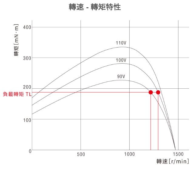 大陸潔斯普 F33 220V 50Hz 高壓清洗機調整使用心得