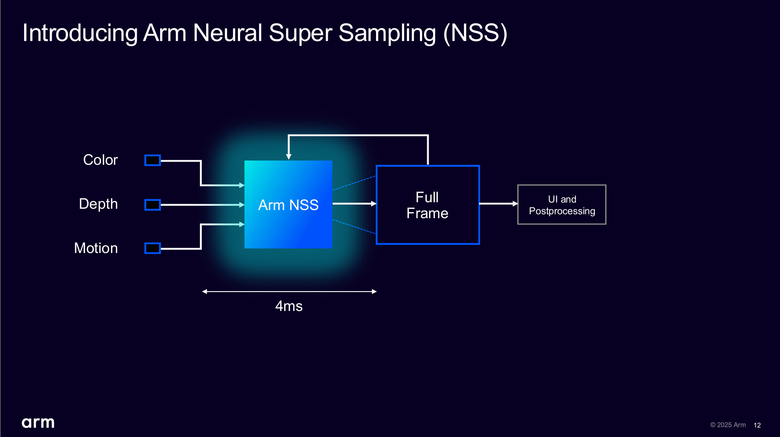 Arm 推出以 AI 運算為基礎的 NSS 神經網路畫質提升技術 將行動裝置遊戲效能再提升！
