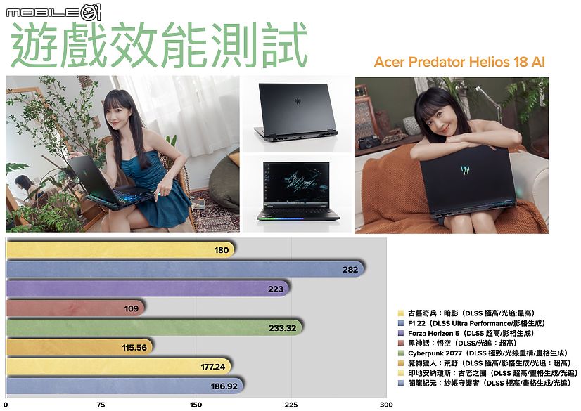 點我看大圖 Acer Predator Helios 18 AI 測試報告|旗艦掠奪者滿血回歸