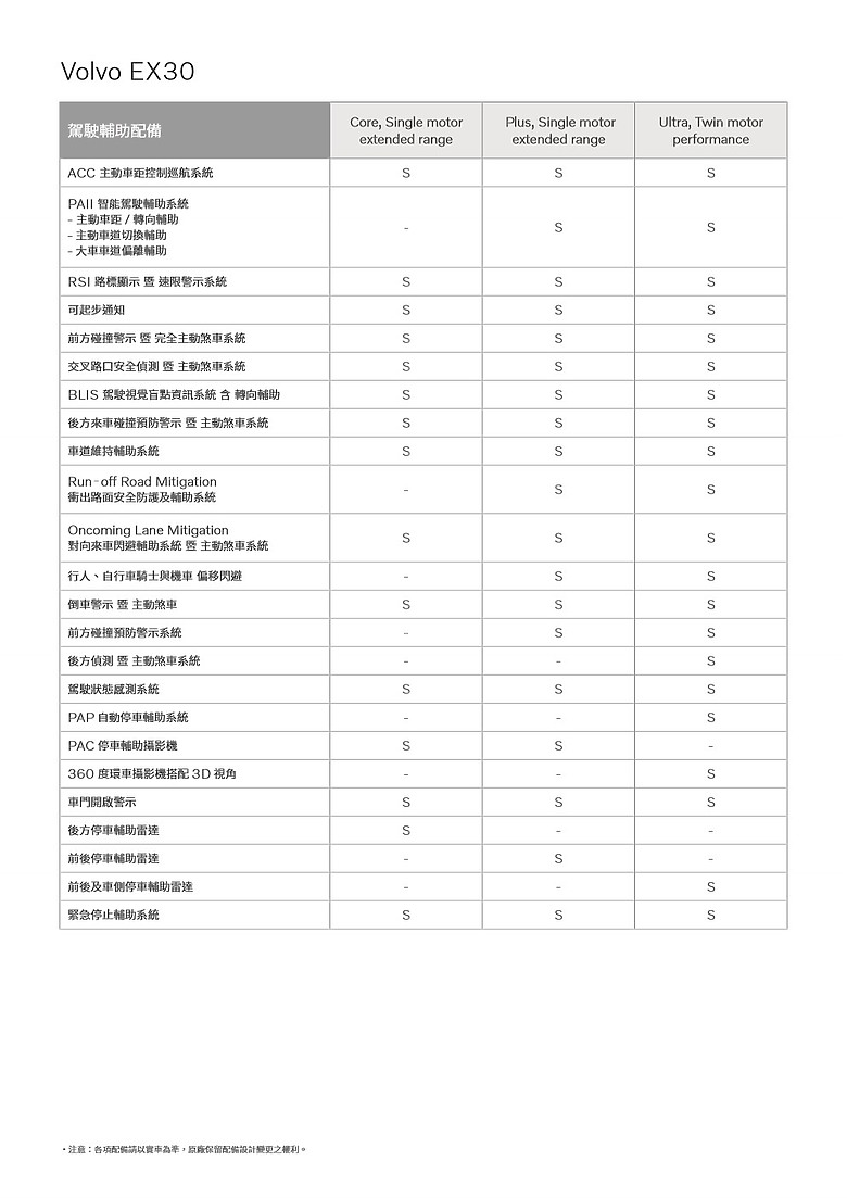 點我看大圖 【國內新訊】Volvo EX30 單馬達車型報到, Core / Plus 兩車型 139.9 / 159.99 萬元上市!