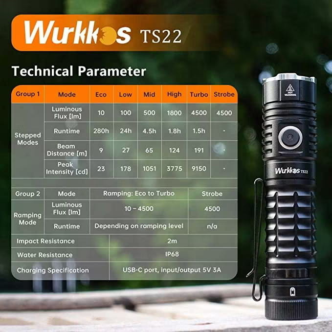 請教各位達人，（wurkkos ts22 ）21700電池選擇？