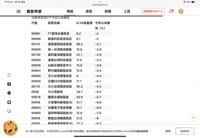00961 VS. 00878怎麼選?