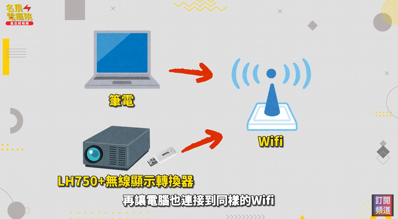 【介紹】5000流明怪獸登場!BenQ LH750 首次開箱|商用家用都能開燈爽投的高亮LED投影機