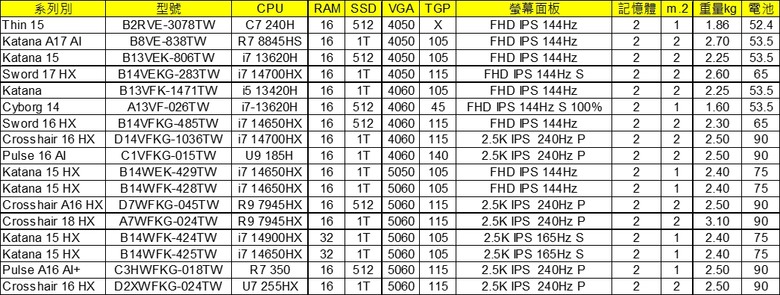 4060 5050 5060仙拼仙 預算4-5萬內亂鬥!