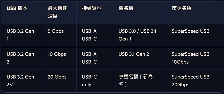 超高速完美ProRes錄影體驗！Kingston XS2000 外接SSD實戰測試！