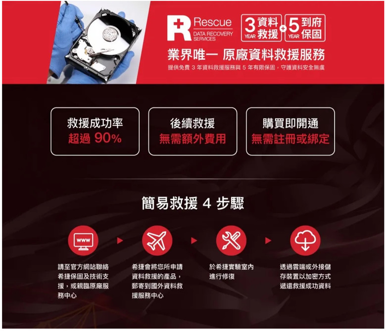 【開箱簡測】Seagate NAS (那嘶狼) IronWolf Pro 30TB ST30000NT011 硬碟效能簡測 (圖多)