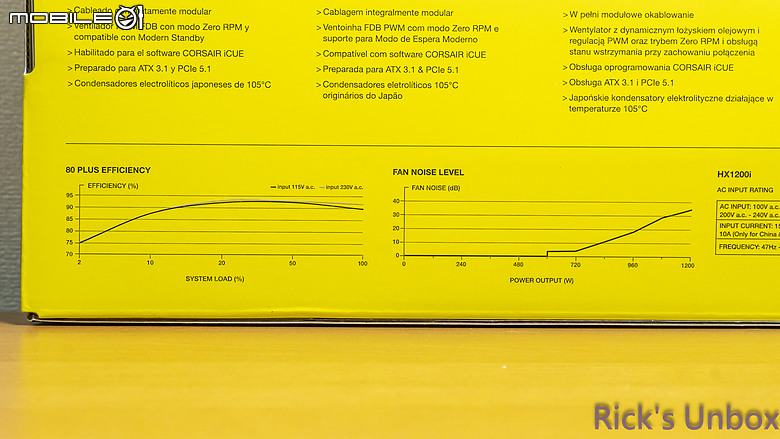 【開箱】海盜船旗艦白金電源升級 | CORSAIR HX1200i PLATINUM