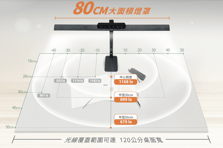 舞光 Eye Health 全光譜護眼檯燈開箱｜日本 JIS AA 照度、全光譜技術，守護全家人的用眼健康