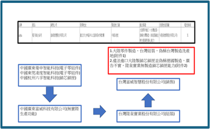 2025臉部辨識電子鎖分享