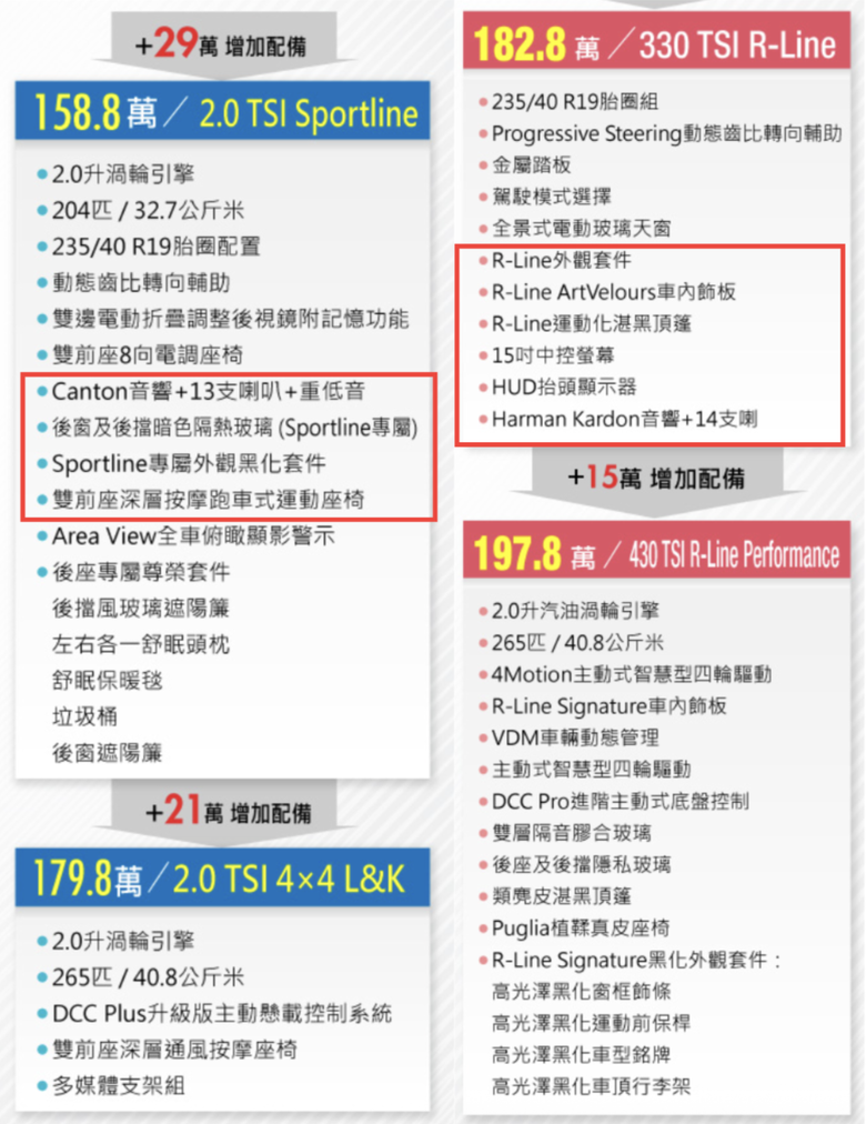 上打豪華品牌結果銷量崩盤？福斯是被自己打敗還是被Skoda打敗？