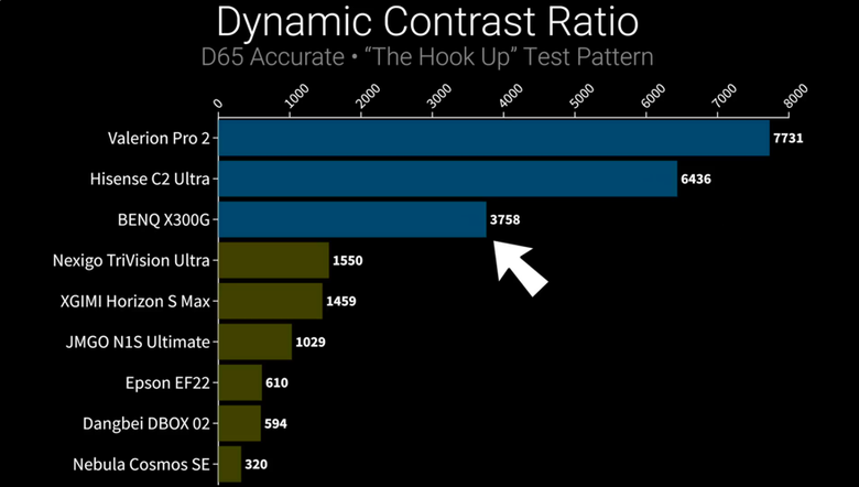 【阿洪開箱中】2025年 4K 中長焦投影機性價比之爭 超越前代：Vidda C3 Ultra 正面挑戰 Valerion Pro 2 (影片置底)