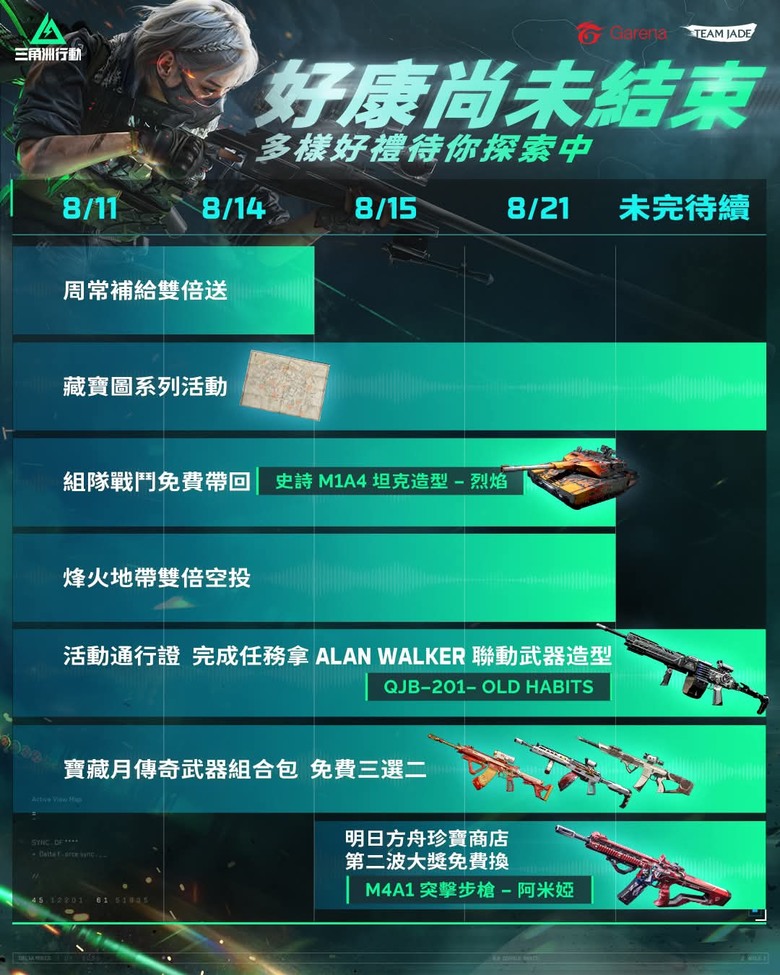 現在應該是三角洲最適合入坑的時候!