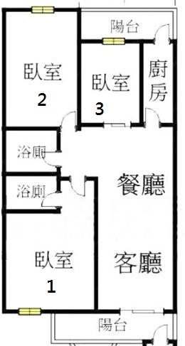 出租房型請益