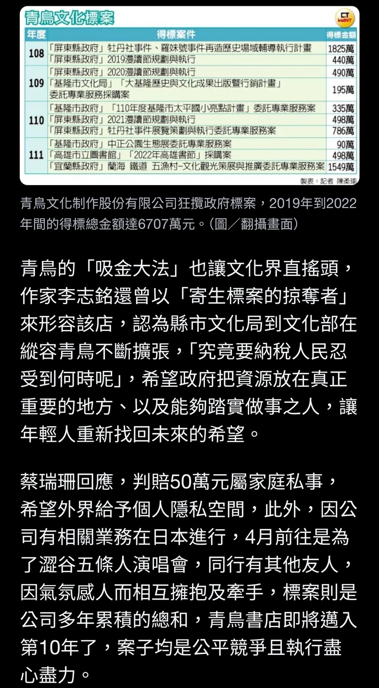 賴清德親自光顧 青鳥書店「狂開狂倒」4年海撈6700萬公帑