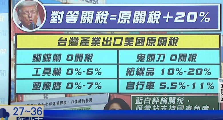 疊加關稅、週一台股會大跌嗎?