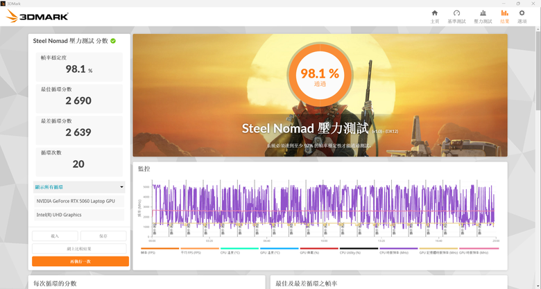 拿來當桌機用的MSI Katana 17 HX心得