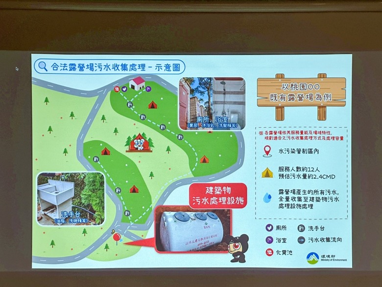 會議室電視改投影機，開箱Epson EB-FH54