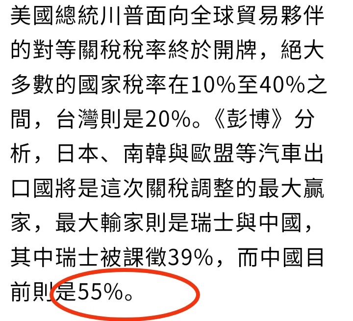 10%：55%=中國跪美國=跪好跪滿