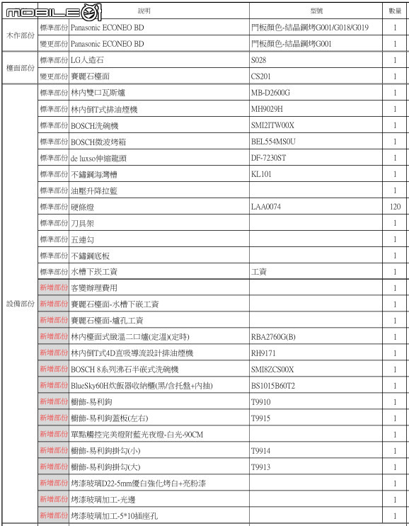 【土城區-仲介勿擾】大同莊園第三期-三房二廳二衛(皆開窗),三面採光