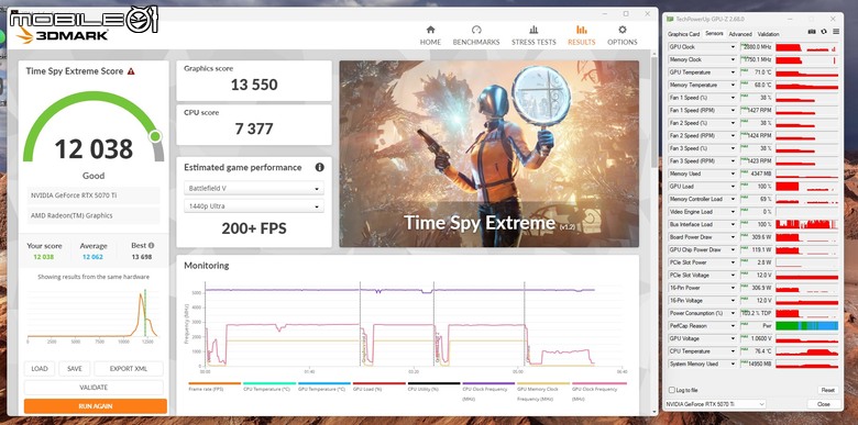 微星 GeForce RTX 5070 Ti 16G MLG Edition 魔龍姬版本顯示卡開箱 以獨特艷紅設計賦予火熱性能