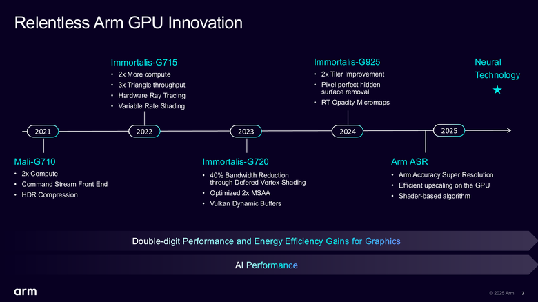 Arm 推出以 AI 運算為基礎的 NSS 神經網路畫質提升技術 將行動裝置遊戲效能再提升！