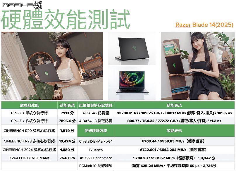 Razer Blade 14 2025 測試報告｜真・輕薄強效的靈刃電競