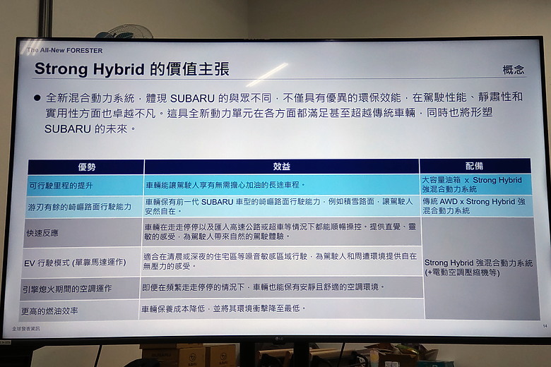 【試駕挑戰】過加油站而不入!?我也去了Subaru第六代Forester一桶油的「1000公里長征挑戰賽」結果.......