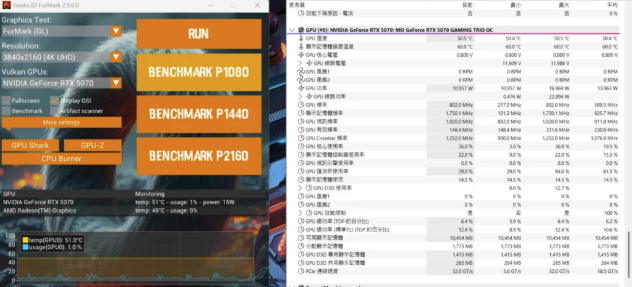 MSI GeForce RTX 5070 12G GAMING TRIO OC 開箱評測 | 霸氣流線龍魂傳承、4K 門檻輕鬆跨過