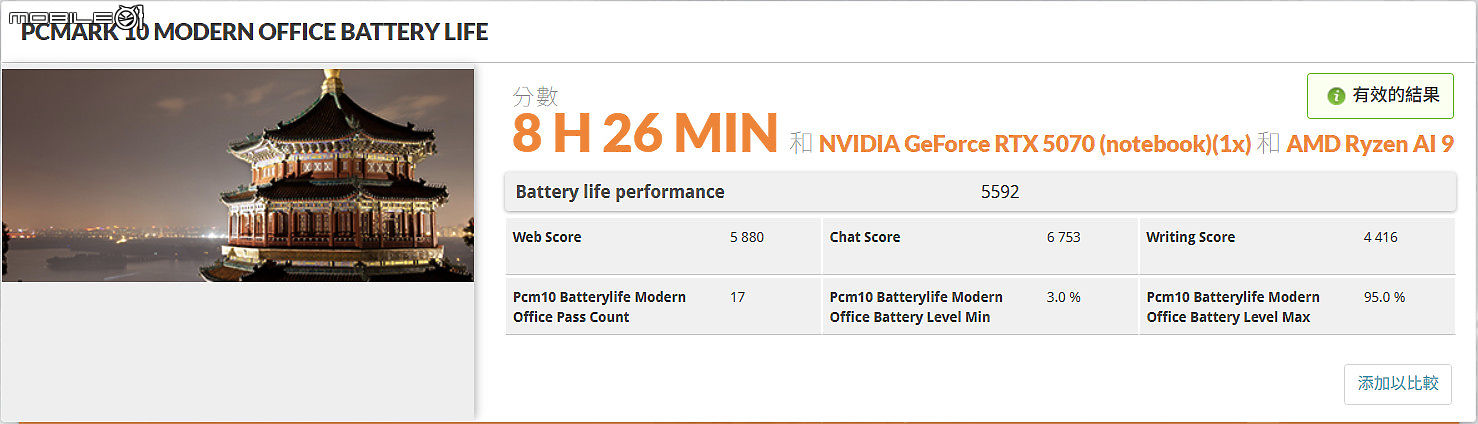Razer Blade 14 2025 測試報告｜真・輕薄強效的靈刃電競