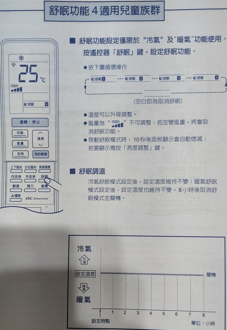 點我看大圖 市售2線品牌功能最強機型~聲寶AM-PH