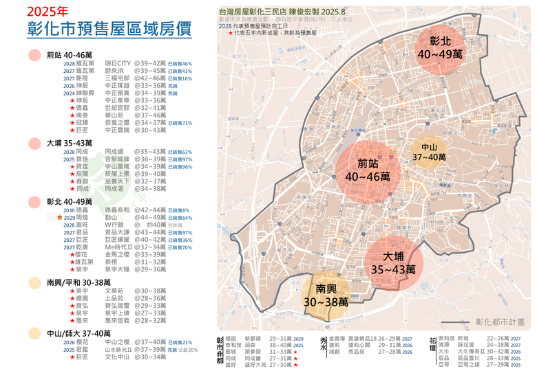 點我看大圖