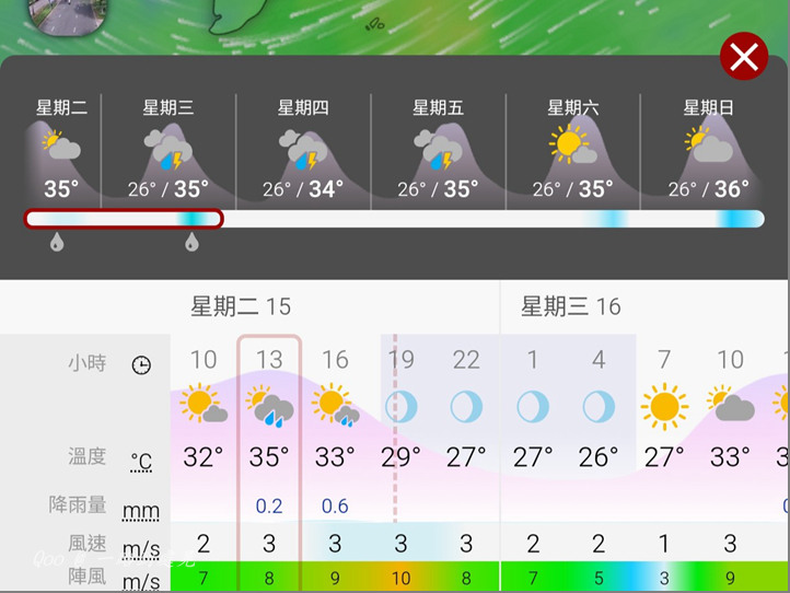 點我看大圖 一路到處晃---越南單車日誌 (渡輪過河、再渡海到「頭頓市」)