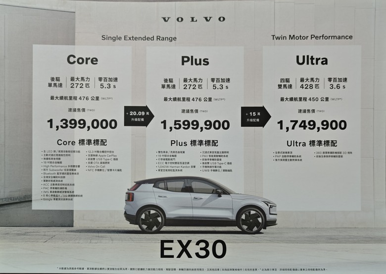 Volvo EX30 Plus version試駕心得分享~