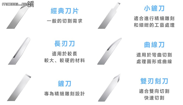 點我看大圖 NeoBlade 超音波切割刀|模型切割必備|切割不用再靠蠻力囉!