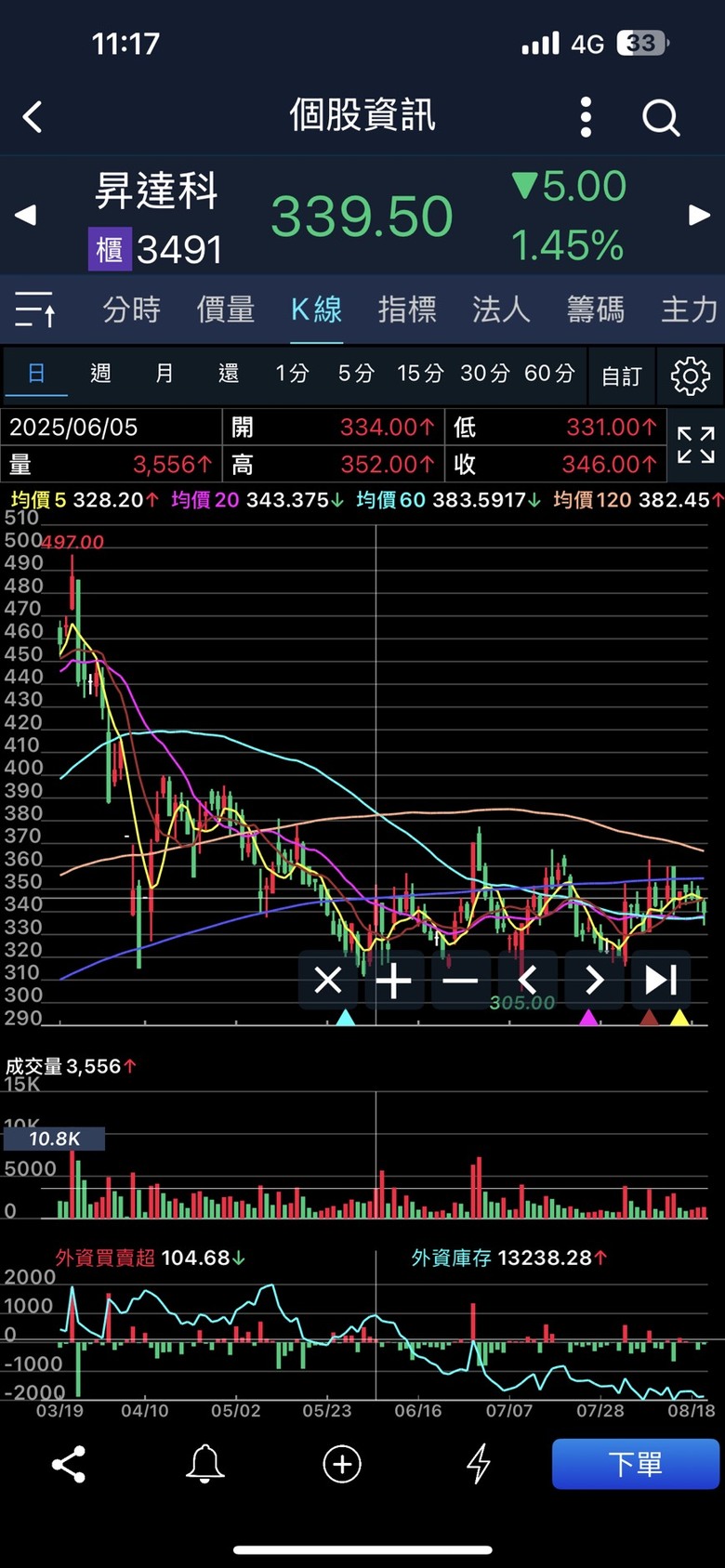 Eggsy 艾格解希｜股市裡 我拒絕盲從 你永遠 不知道 你的對手 是誰 ∴ 永遠 適可為止 見好就收