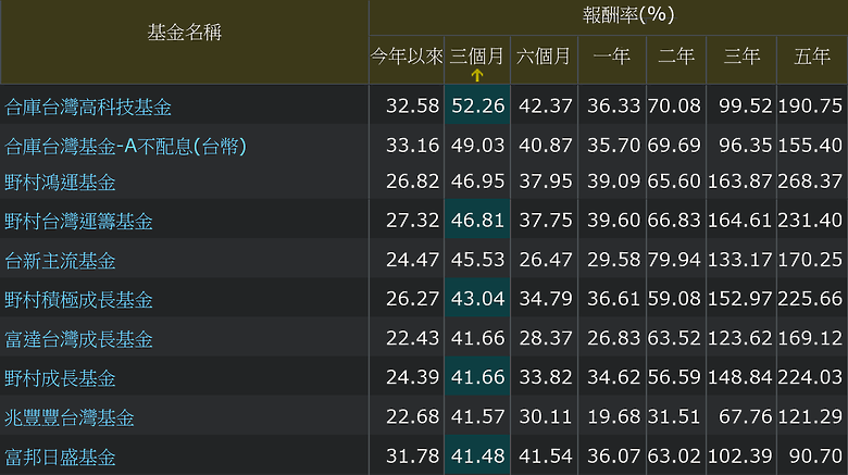 點我看大圖