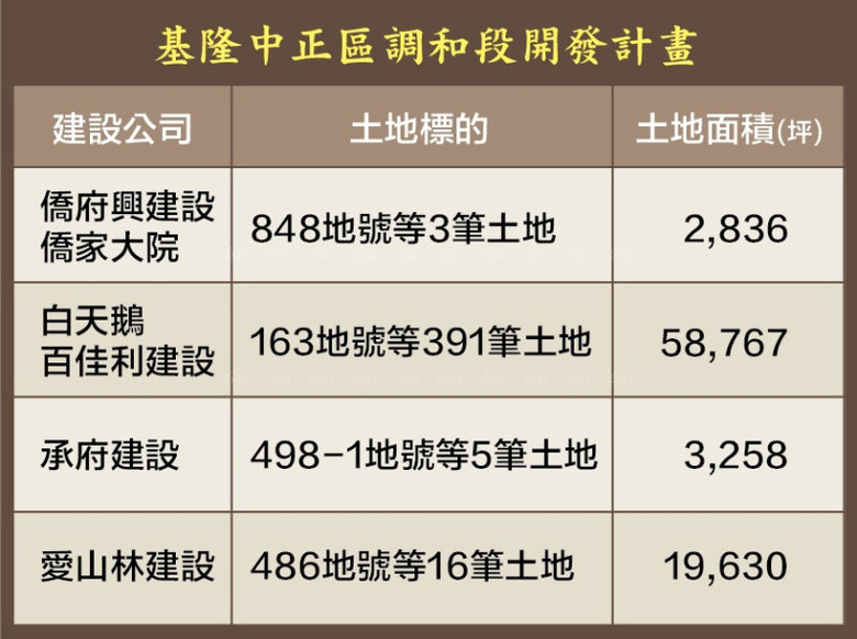 中正區未來可期 百佳利 愛山林大獵地