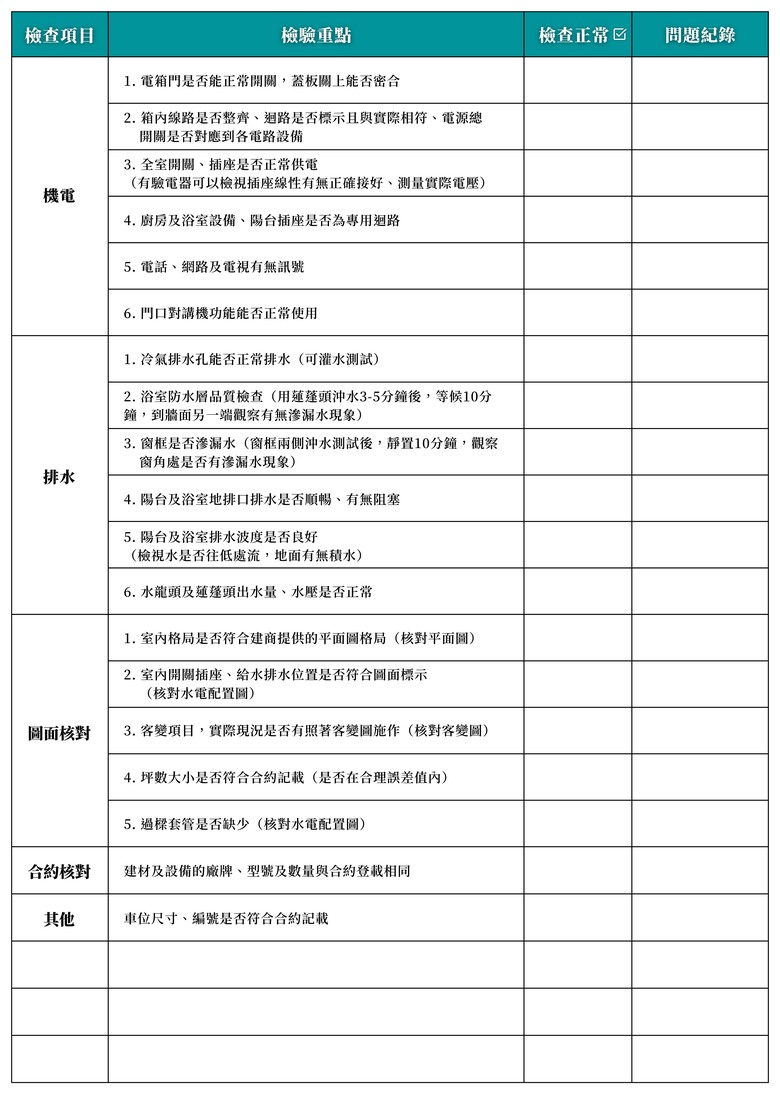 首購族請進🫱最完整的驗屋懶人包(下)|驗屋重點大補帖✨