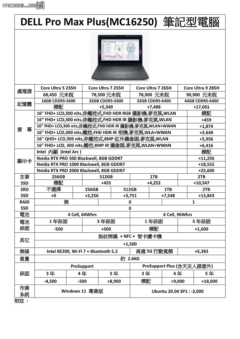 【DELL 商用筆電新機上市】DELL ProMax 14 (MC14250) / ProMax 16 (MB16250 / MC16250) 正式上市