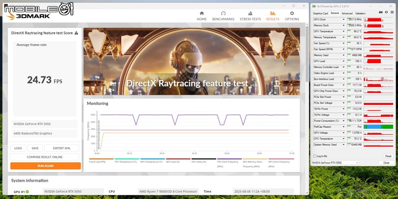 微星 GeForce RTX 5050 8G Gaming OC 顯示卡開箱實測 最平價 RTX 50 顯卡真便宜還是智商稅？