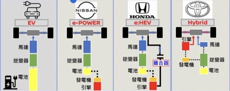 8891對HR-V e:HEV動力評價是不會吹的有點過頭了？