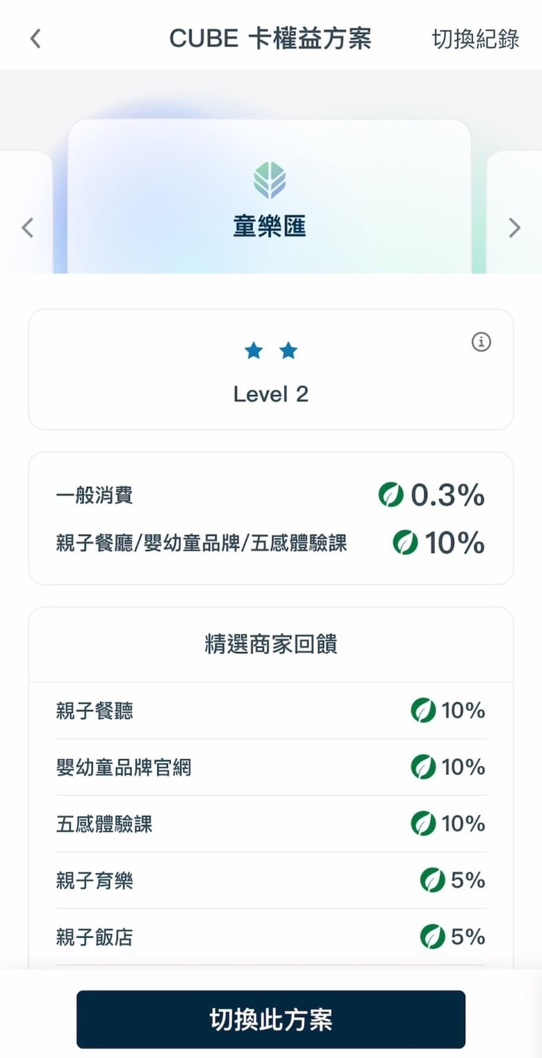 有CUBE卡的可以注意一下，宜兒樂、卡多摩 5%